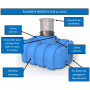 /cuve-a-eau-enterree-de-1100-a-3000-litres/cuve-a-eau-de-pluie-a-enterrer-1500-l-plate-p-5003840.1-600x600.jpg