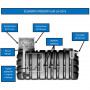 /cuve-a-eau-enterree-de-3100-a-5000-litres/cuve-de-stockage-d-eau-de-pluie-pre-equipee-3500-l-p-5005805.3-600x600.jpg