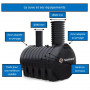 /cuve-a-eau-enterree-de-5100-a-10000-litres/cuve-a-eau-de-pluie-enterree-6000-l-p-5006278.1-600x600.jpg
