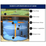 /cuve-a-eau-enterree-de-5100-a-10000-litres/cuve-a-eau-toute-equipee-de-7500-l-hautes-performances-p-5002071.1-600x600.jpg