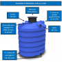 /cuve-a-eau-enterree-de-5100-a-10000-litres/cuve-a-eau-toute-equipee-de-7500-l-hautes-performances-p-5002071.7-600x600.jpg