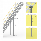 Poteaux de support pour volées d’escalier connectées