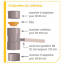 /filtres-collecteurs-de-gouttieres/filtre-collecteur-pour-gouttiere-diam-80-a-100-mm-renson-p-6000650.3-600x600.jpg
