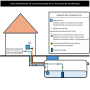 /gestion-de-l-eau-de-pluie-en-habitat/electrovanne-et-flotteur-pour-reutilisation-de-l-eau-de-pluie-en-habitat-p-6001315.1-600x600.jpg