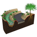 Biotiss Paillage 100% biodégradable non tissé en jute