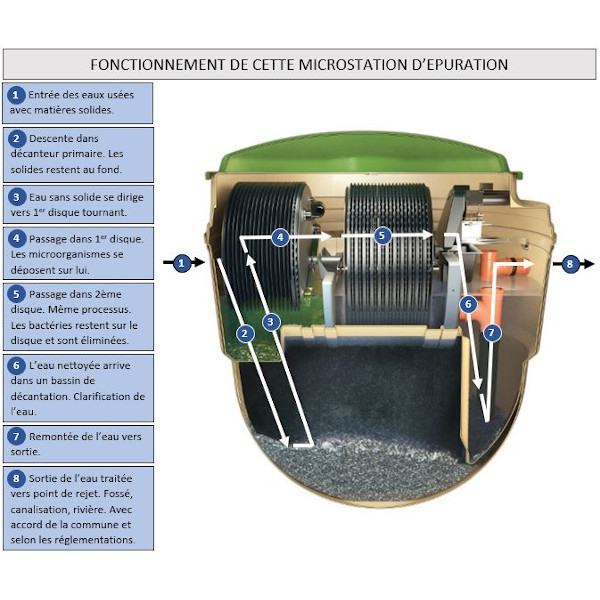Microstation d'Epuration Assainissement autonome Achatmat — free download