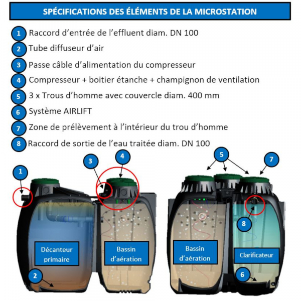 Microstation d'épuration compacte enterrée 5 personnes (EH) Achatmat — free download