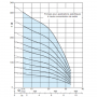 /pompe-de-forage/pompe-de-forage-6-avec-moteur-immerge-550-l/min-p-5007000.1-600x600.png