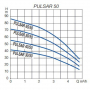 /pompe-de-puits-pour-bassin/pompe-5-immergee-pour-puits-h-max-42-m-p-5007217.1-600x600.jpg