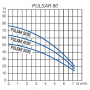 /pompe-de-puits-pour-bassin/pompe-de-puits-submersibles-pulsar-50/80-m-aut-p-5007446.1-600x600.jpg