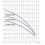 /pompe-de-puits-pour-bassin/pompe-immergee-speciale-pulsar-dry-30/80-h-max-49-m-p-5007567.1-600x600.jpg