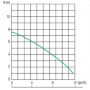 /pompe-de-relevage/pompe-de-relevage-pour-puisard-aux-dimensions-reduites-p-5005642.1-600x600.png