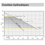 /pompes-de-surface-multicellulaires/pompe-de-surface-meta-s-a-vitesse-variable-debit-max-100-l/min-p-5007435.5-600x600.jpg