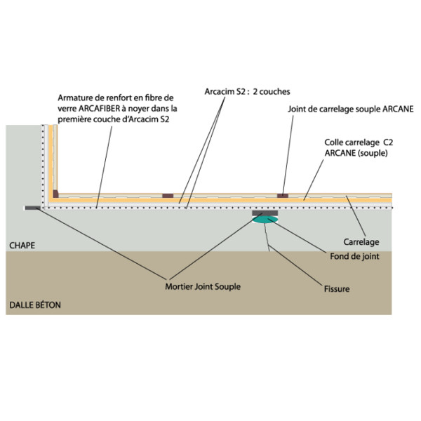 mortier joint souple et etanche pour le traitement des fissures arcaflex p 4003983
